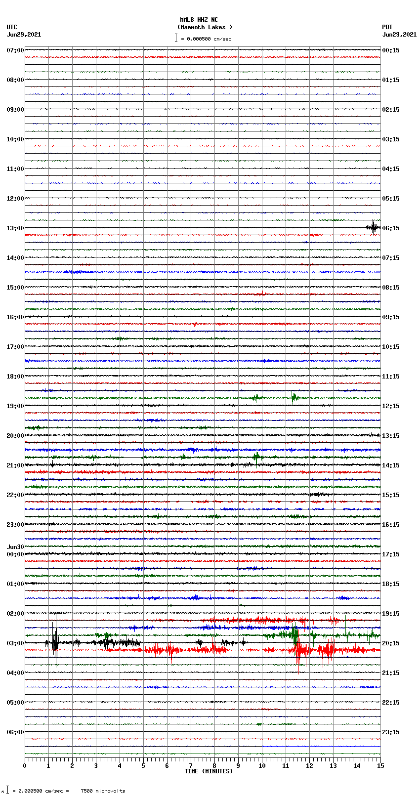 seismogram plot