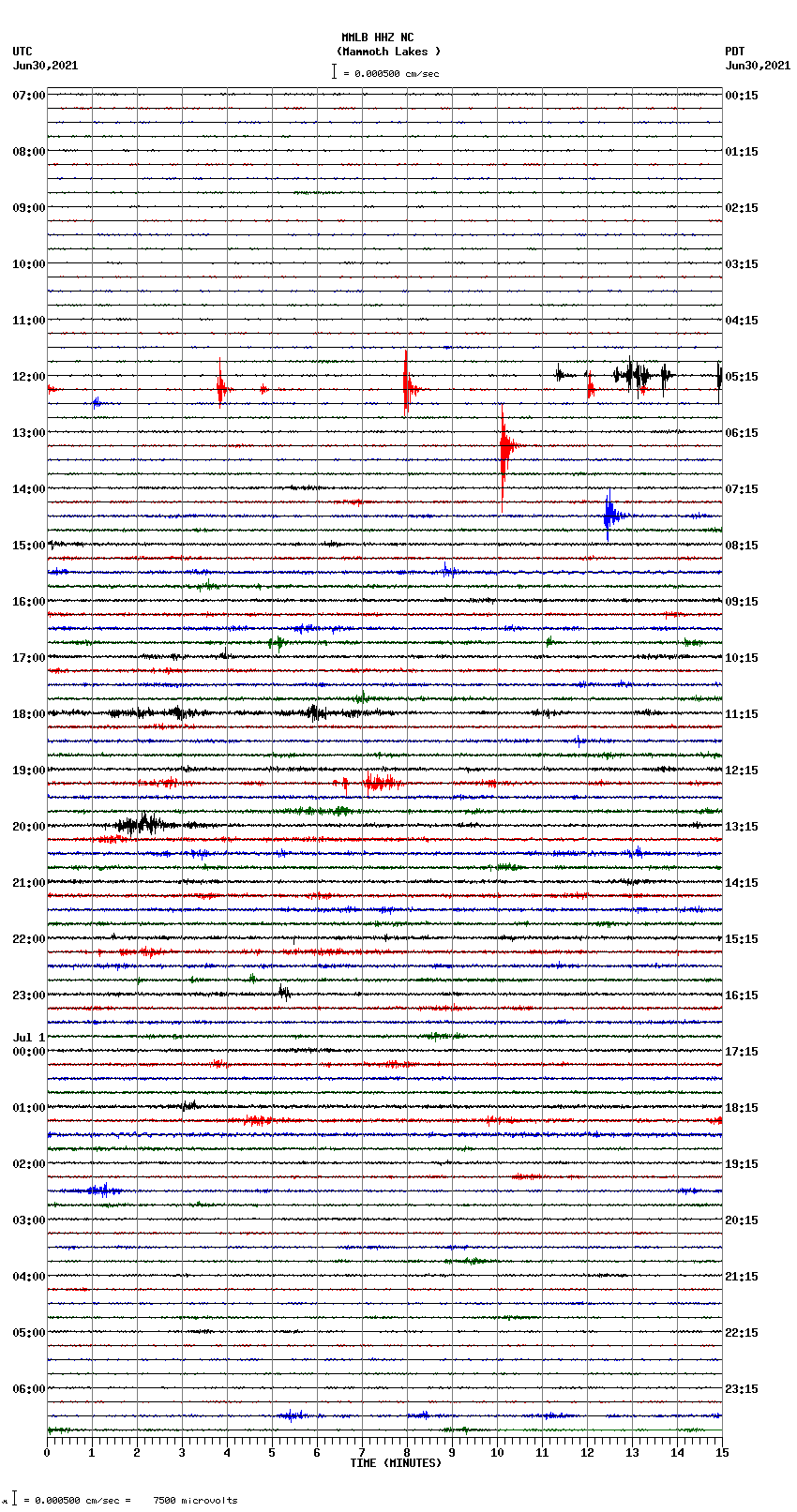 seismogram plot