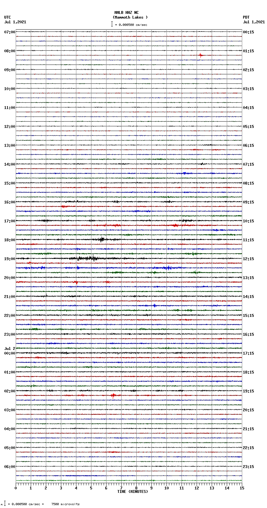 seismogram plot