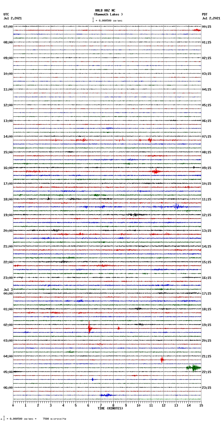 seismogram plot