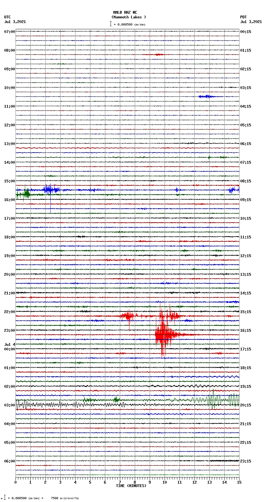 seismogram plot