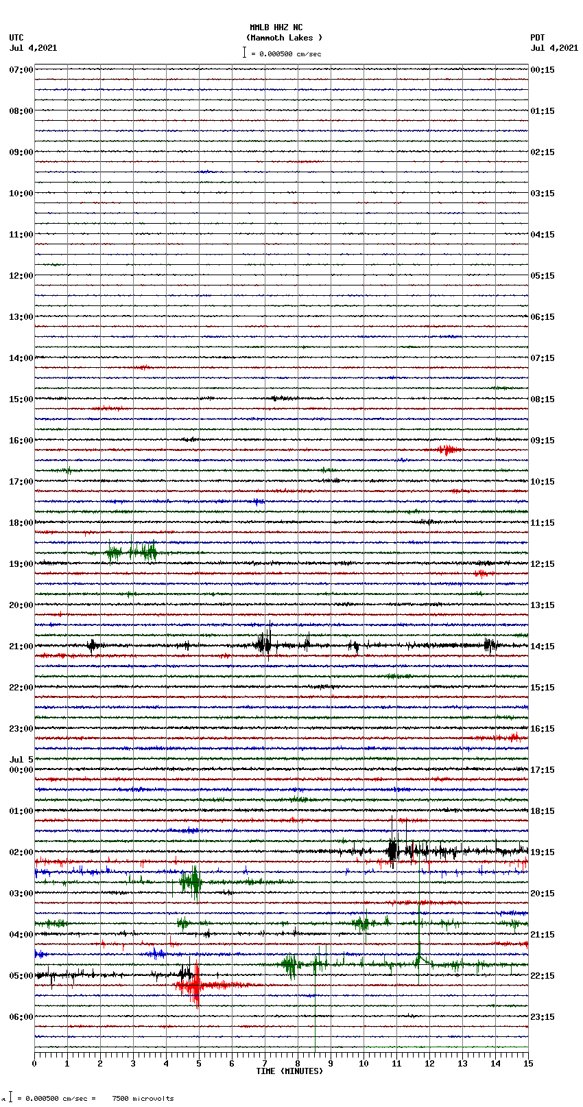 seismogram plot