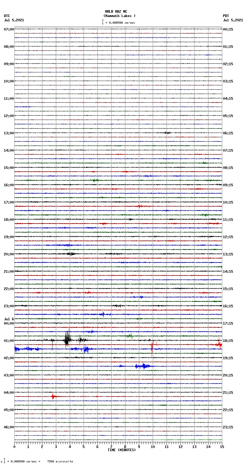 seismogram plot