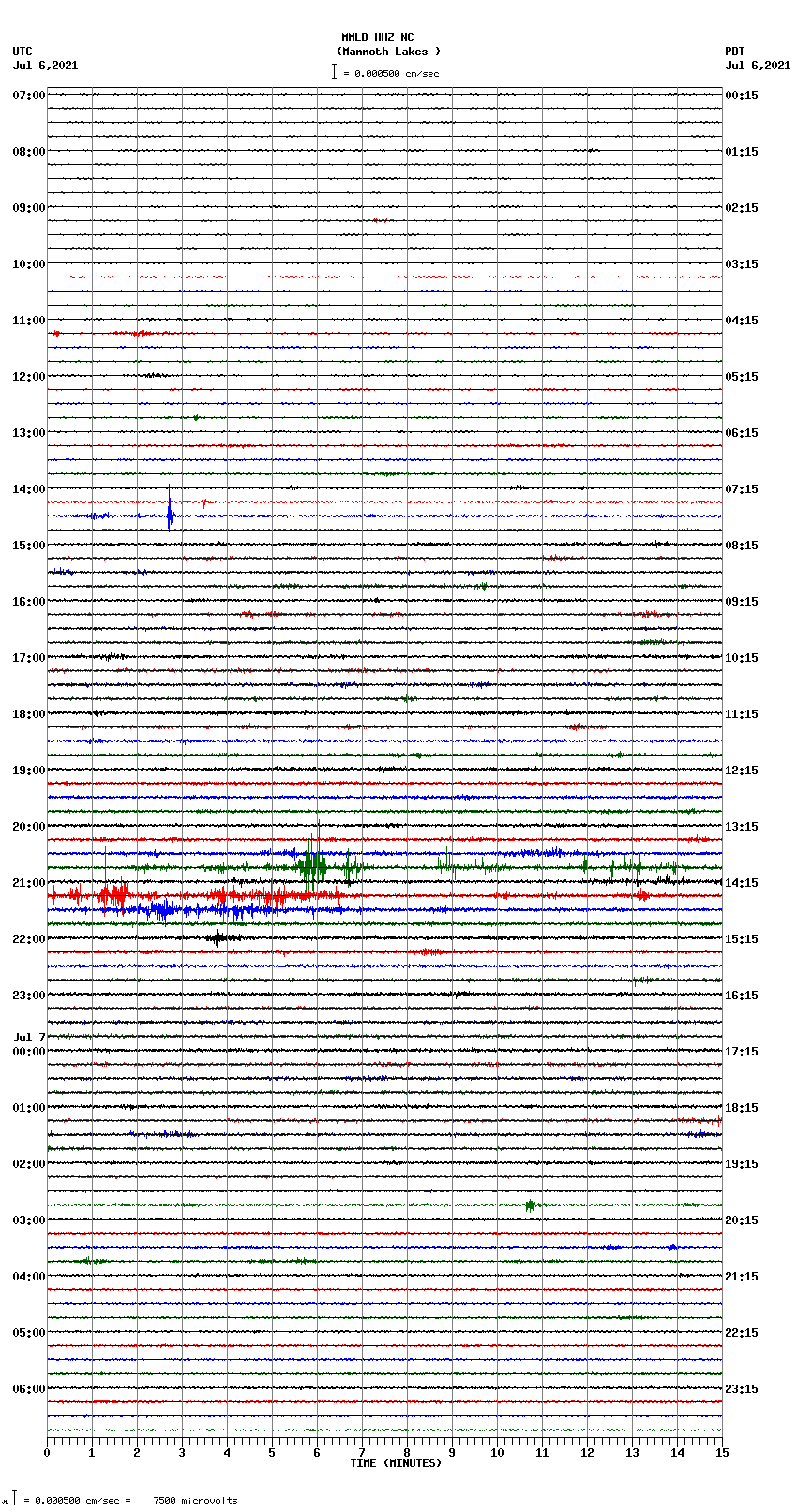 seismogram plot