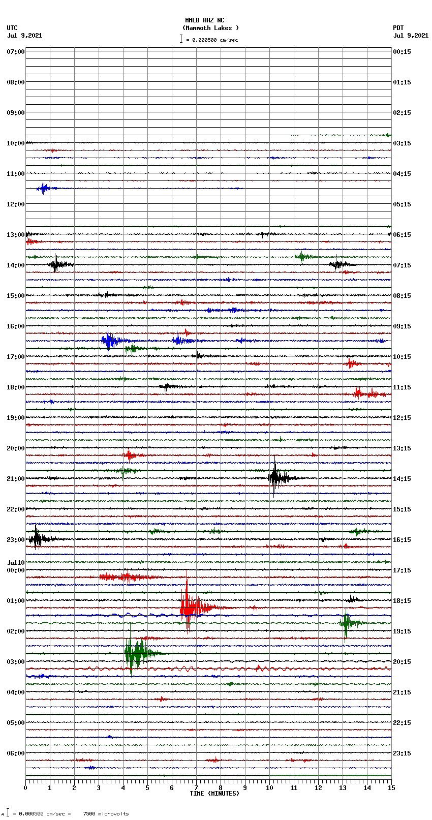 seismogram plot