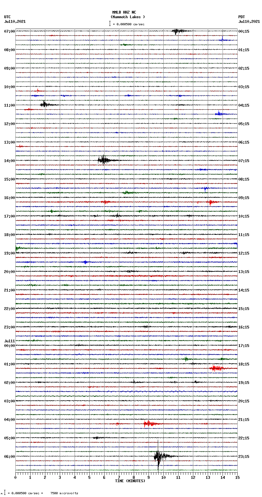 seismogram plot