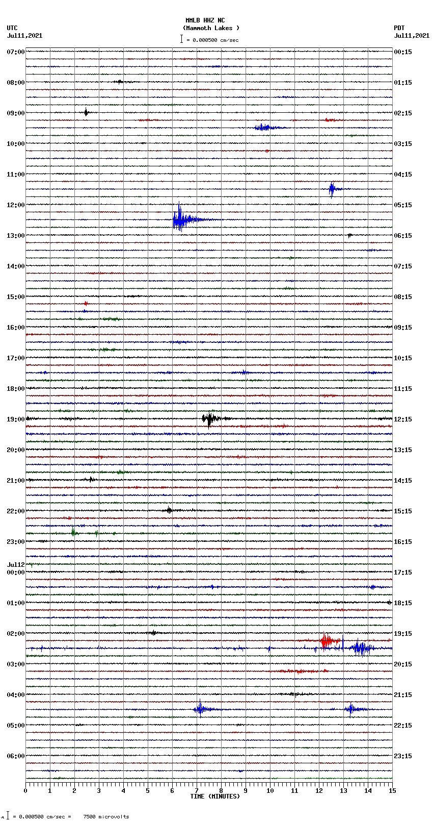 seismogram plot