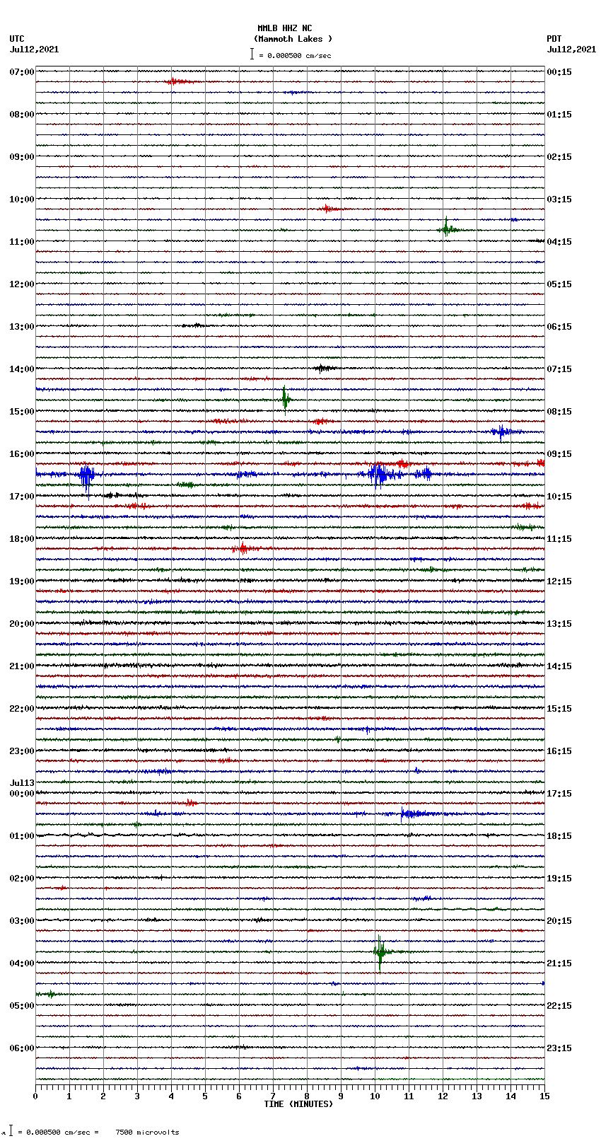 seismogram plot