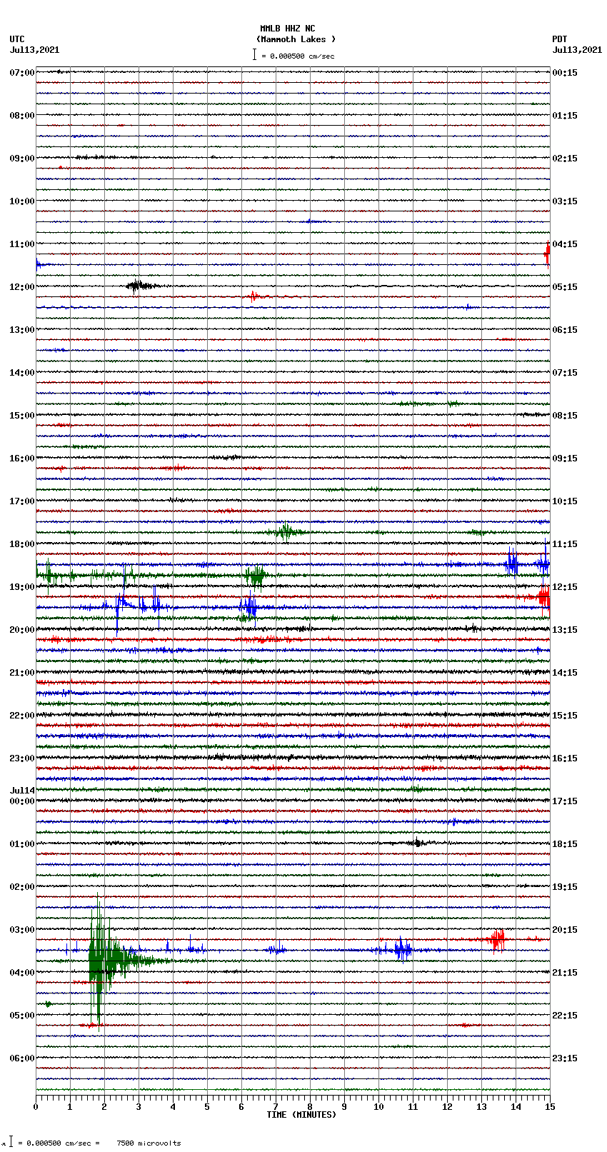 seismogram plot