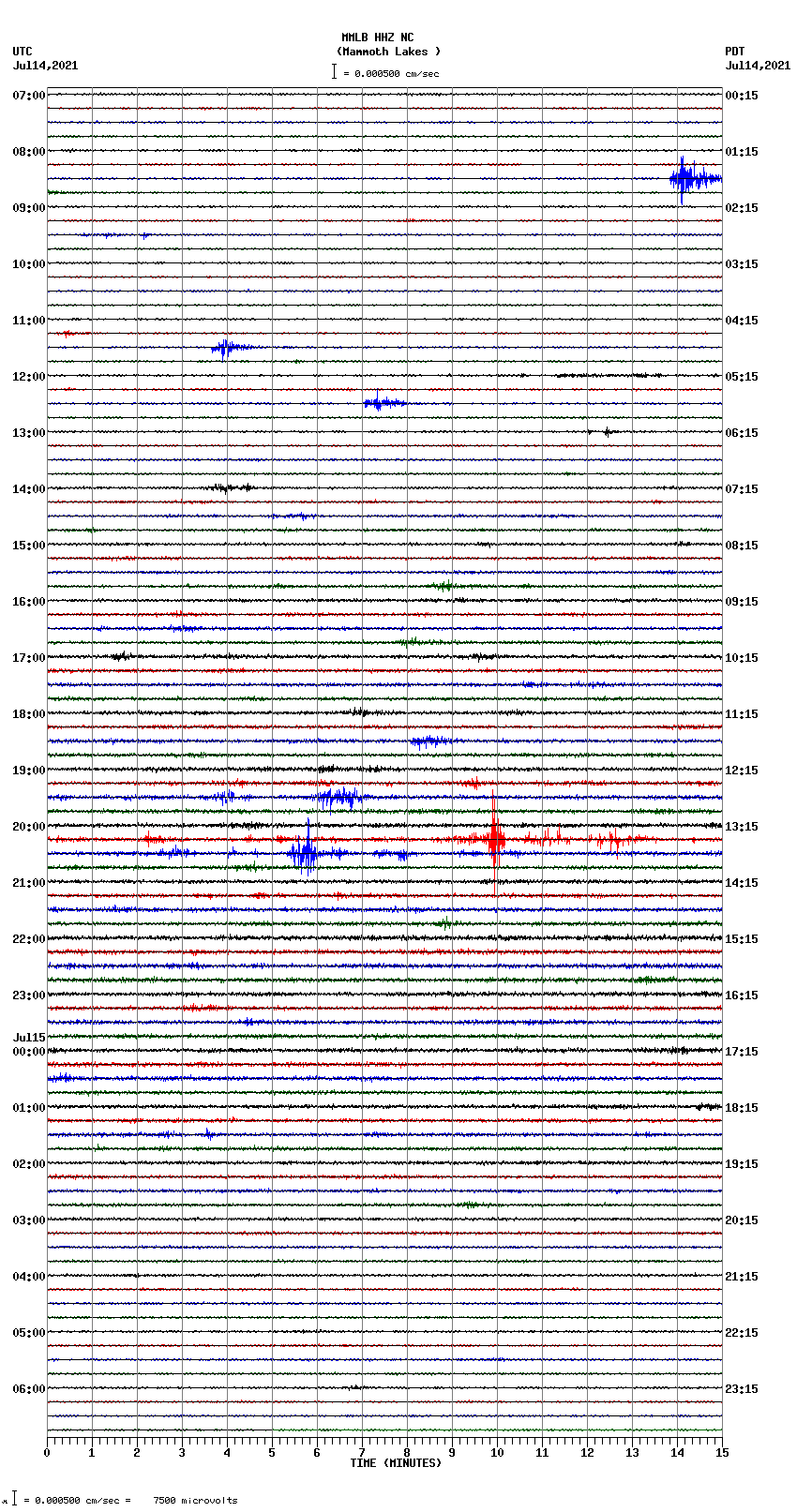 seismogram plot