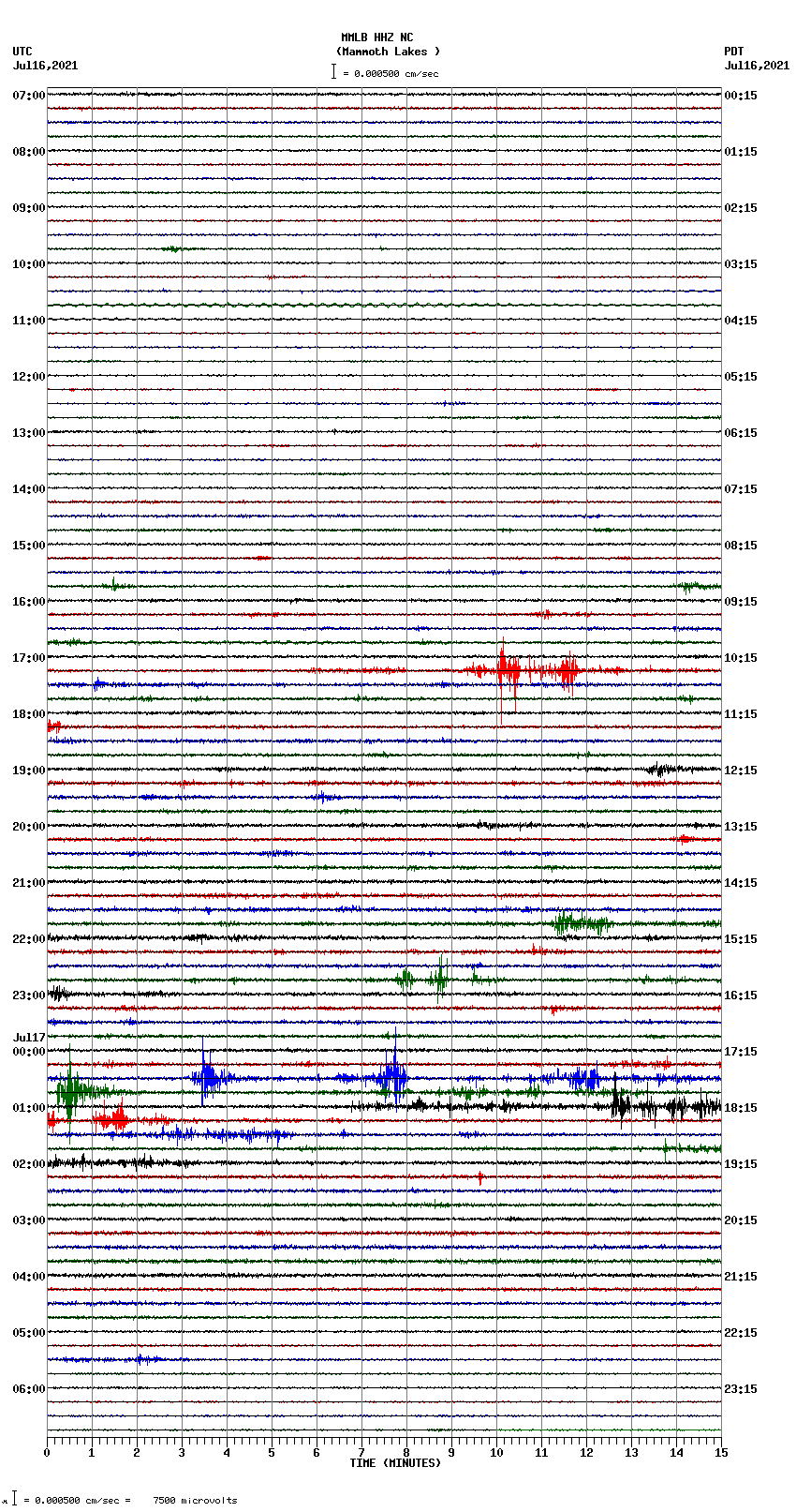 seismogram plot