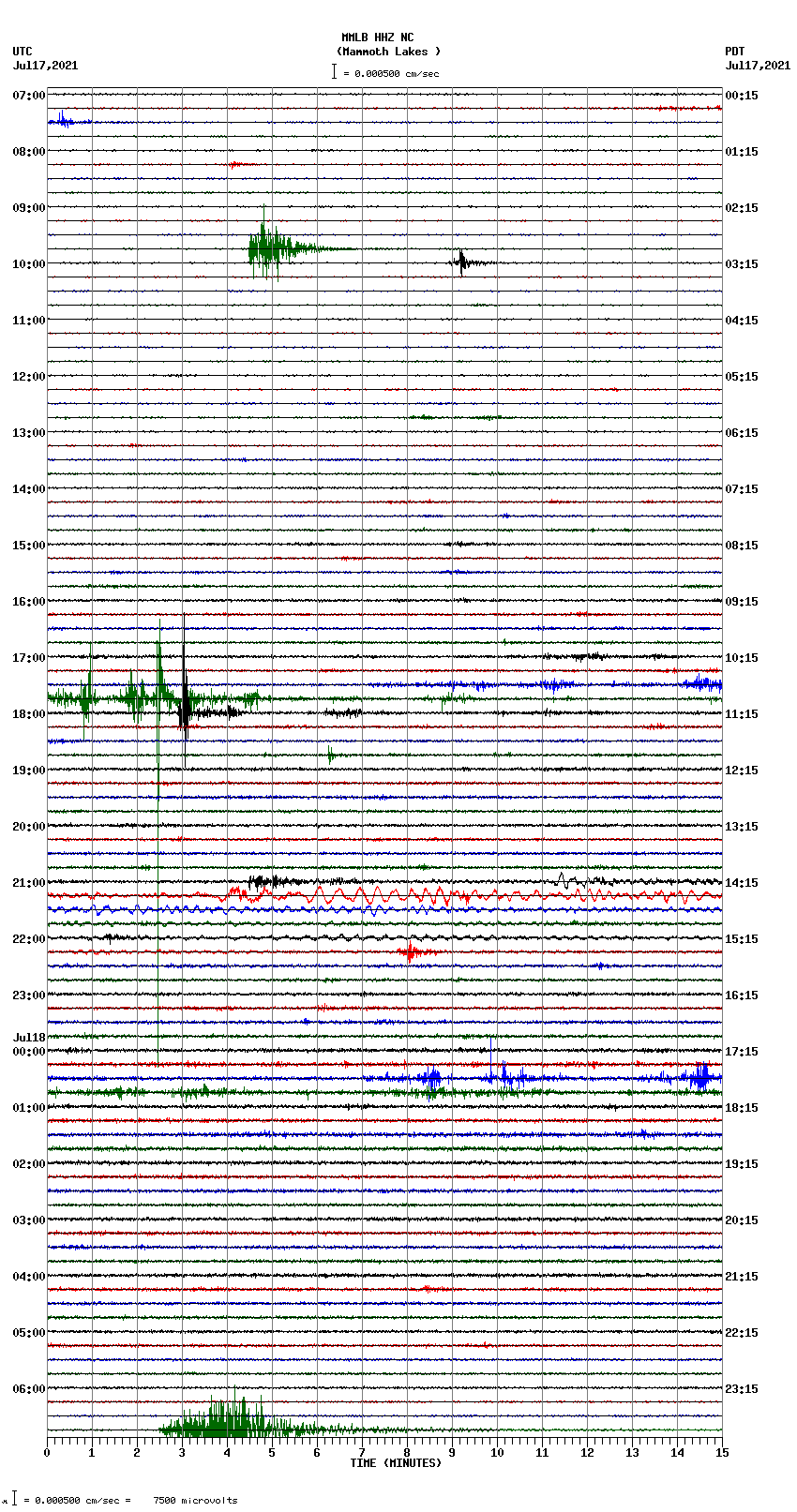 seismogram plot