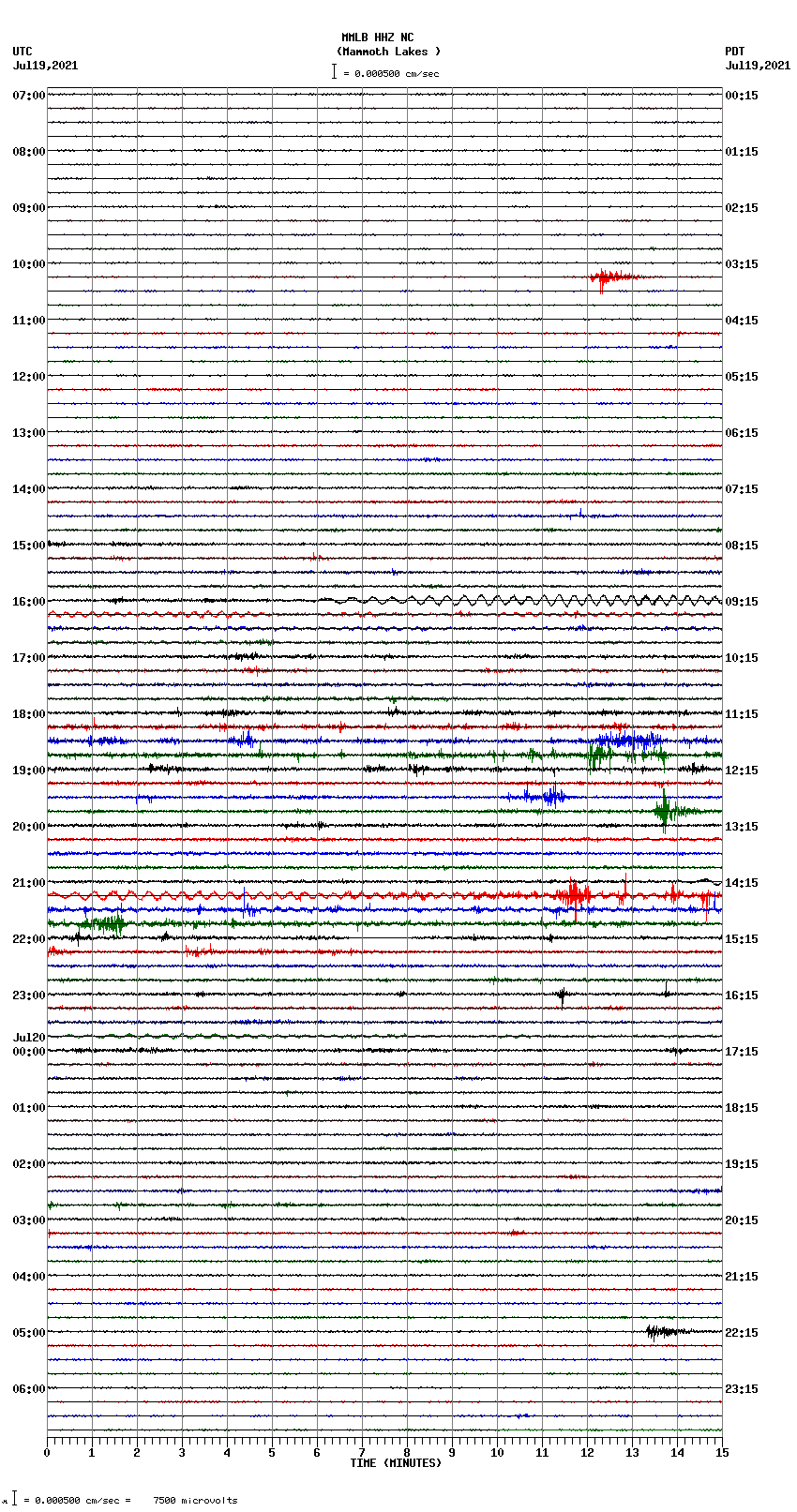 seismogram plot