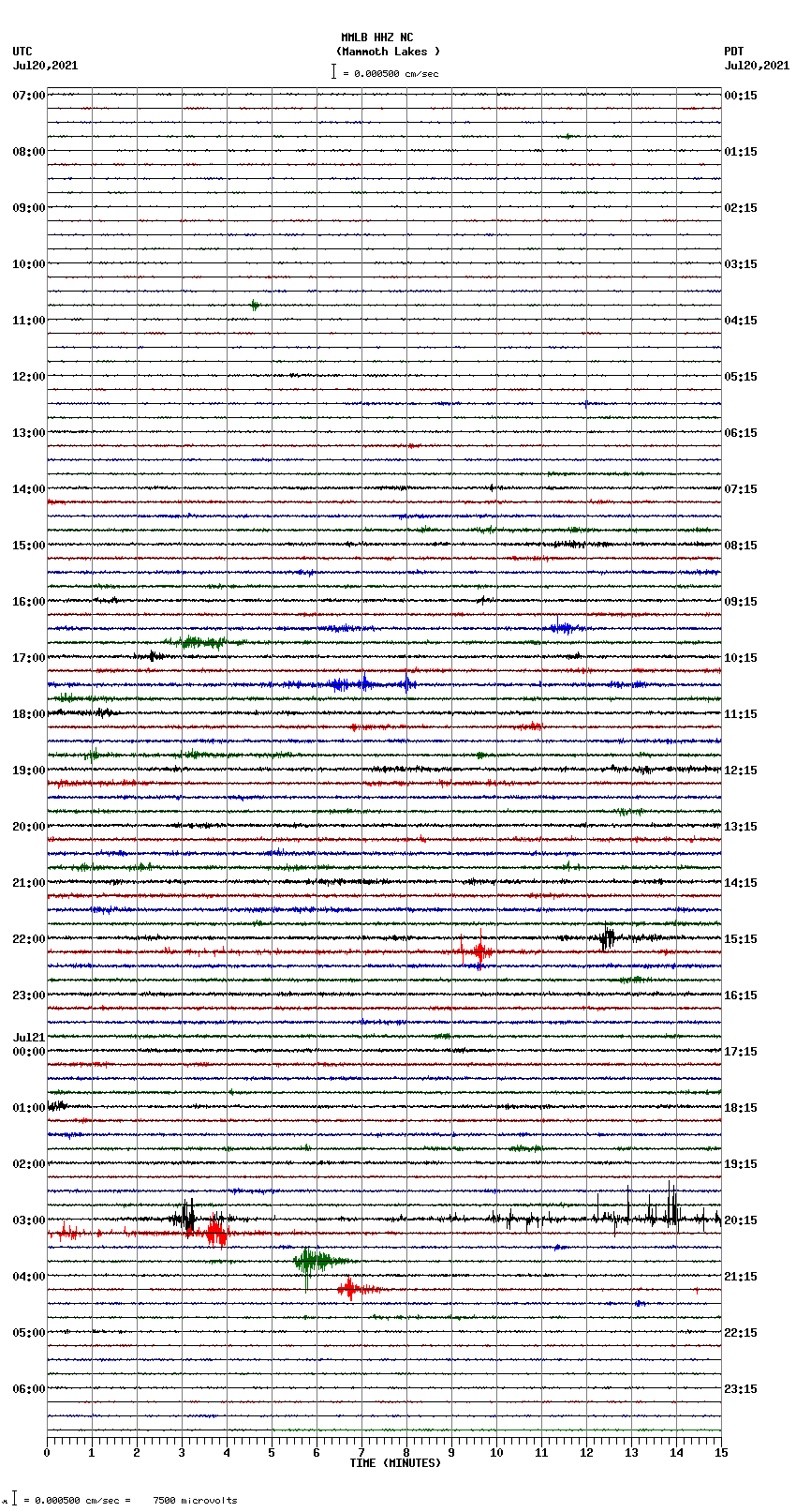 seismogram plot