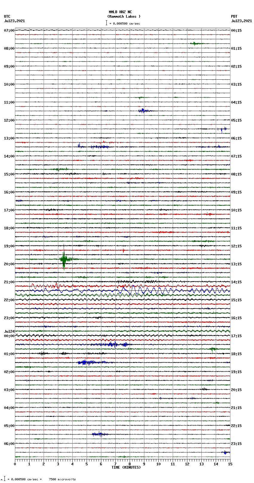 seismogram plot