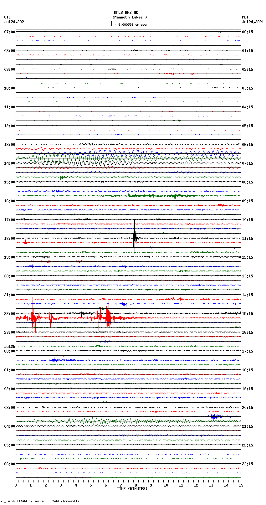 seismogram plot