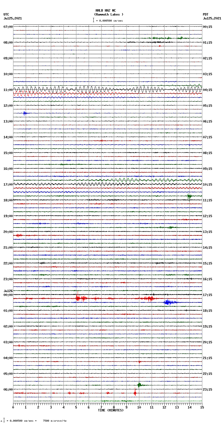 seismogram plot