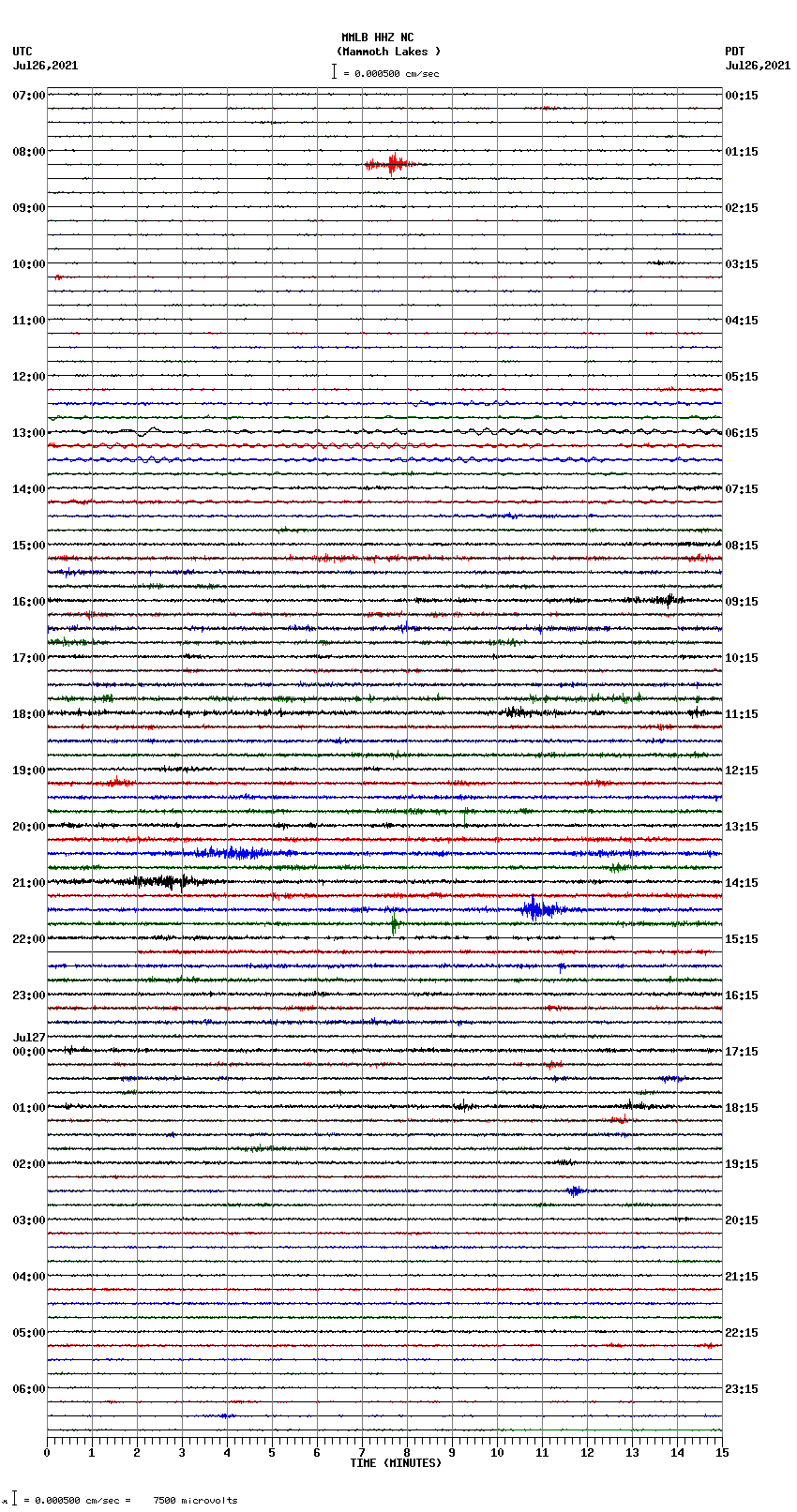 seismogram plot