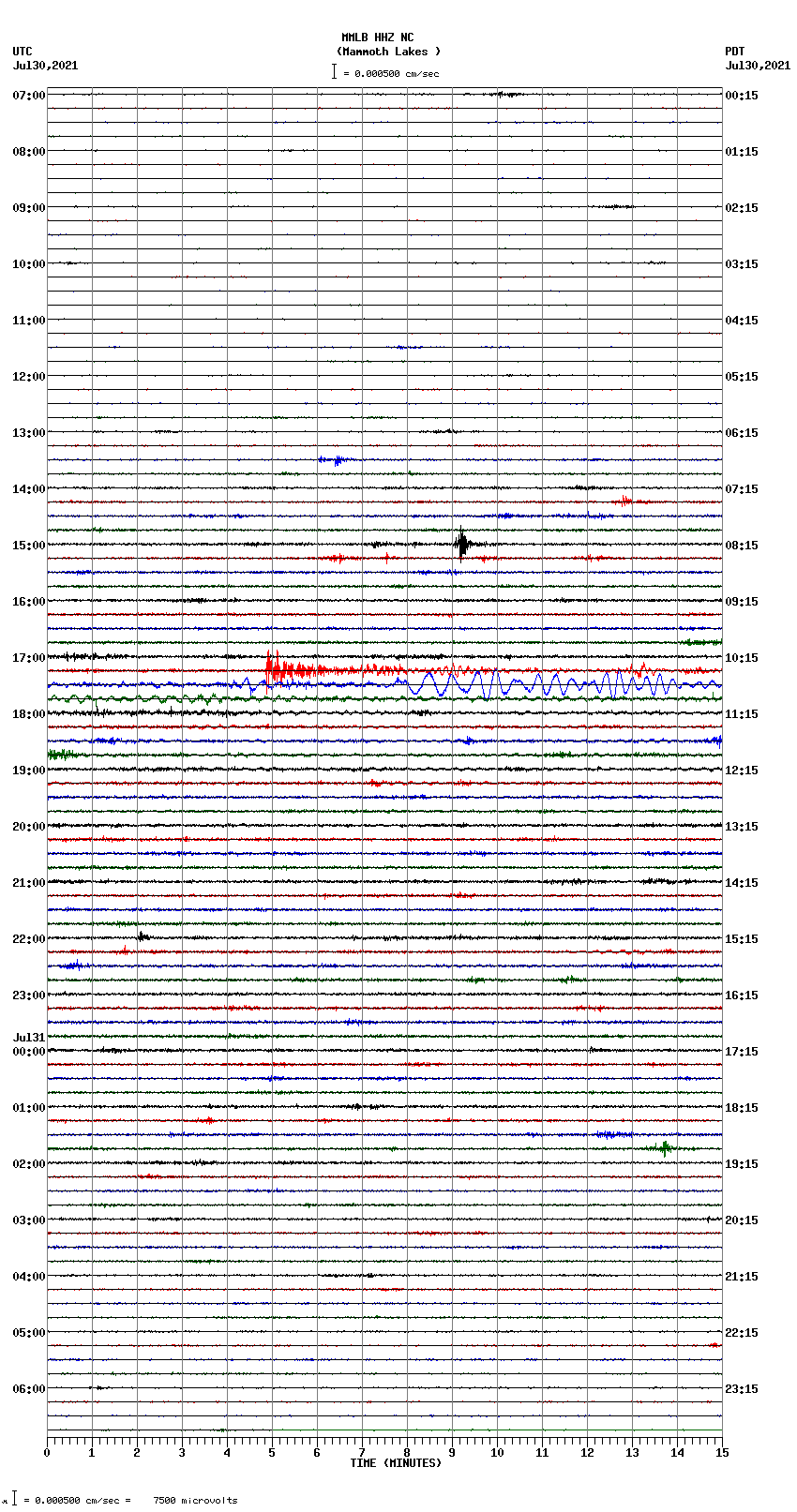 seismogram plot