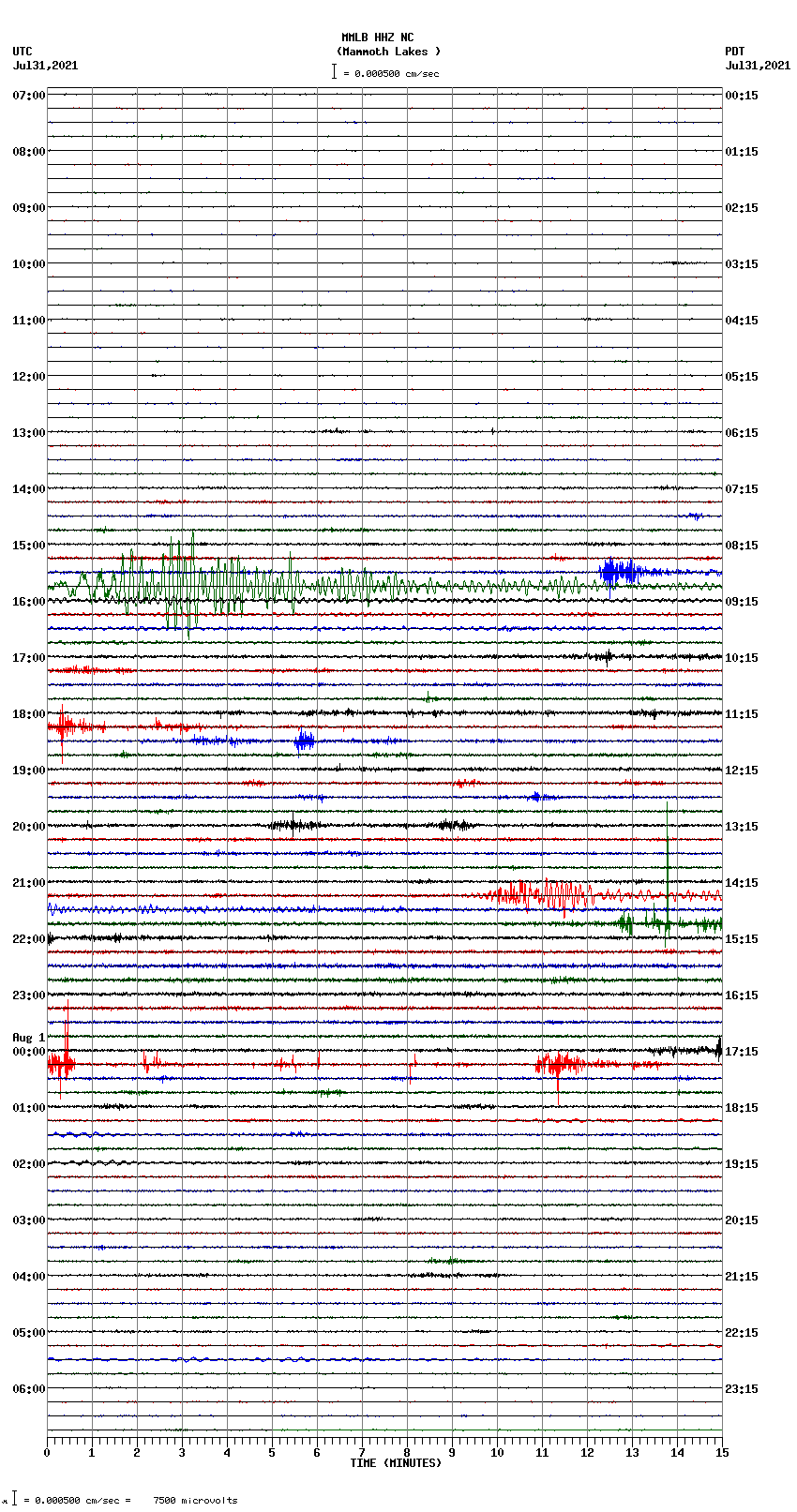 seismogram plot