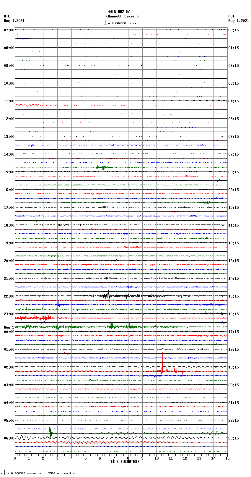 seismogram plot