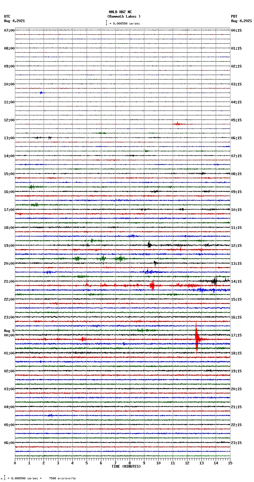 seismogram plot