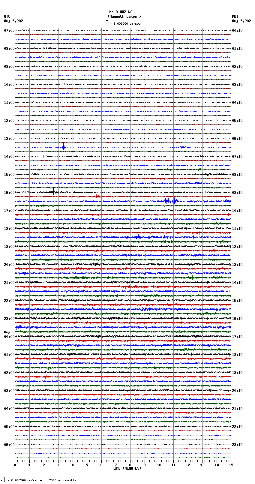 seismogram plot