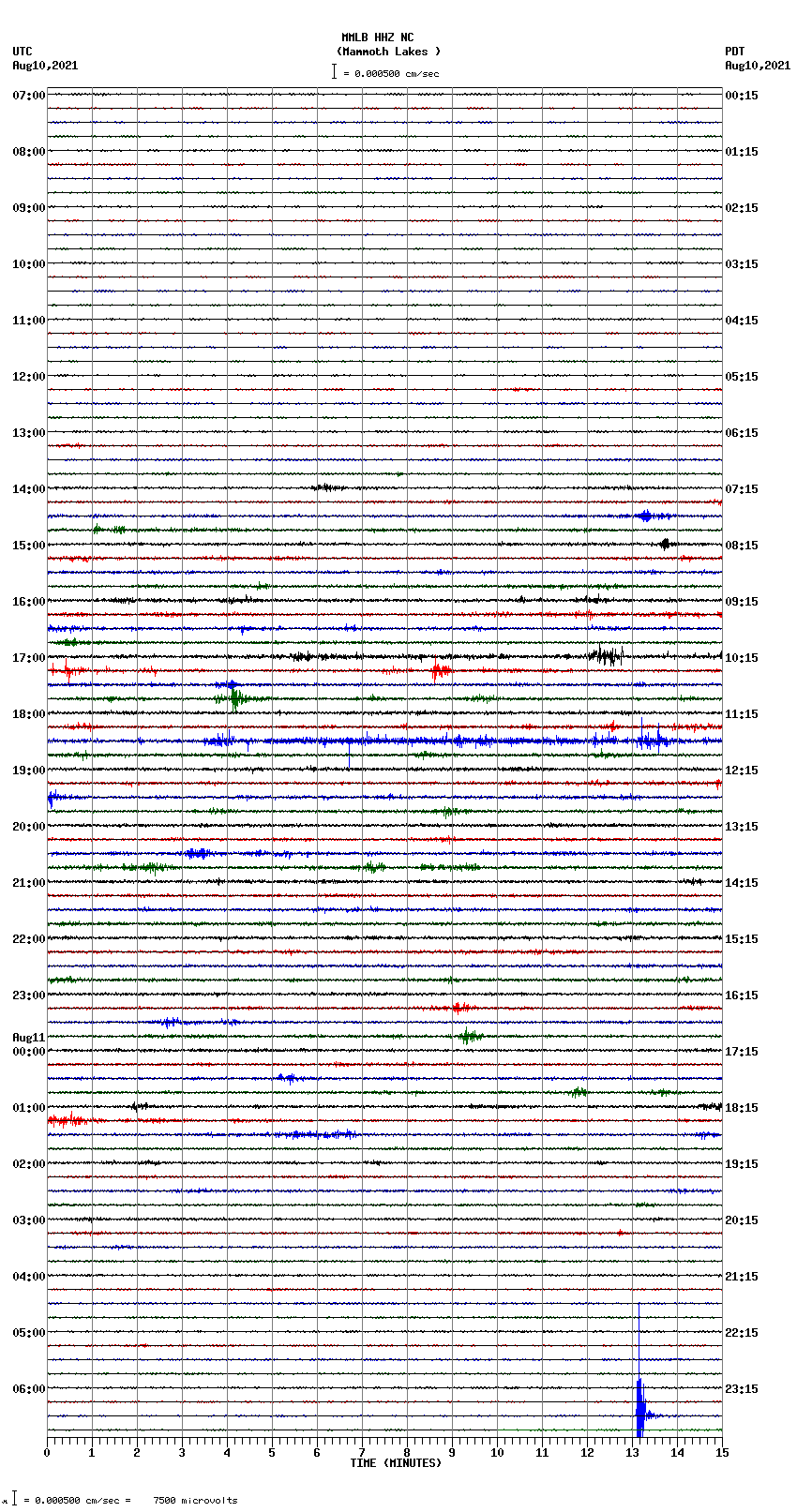 seismogram plot