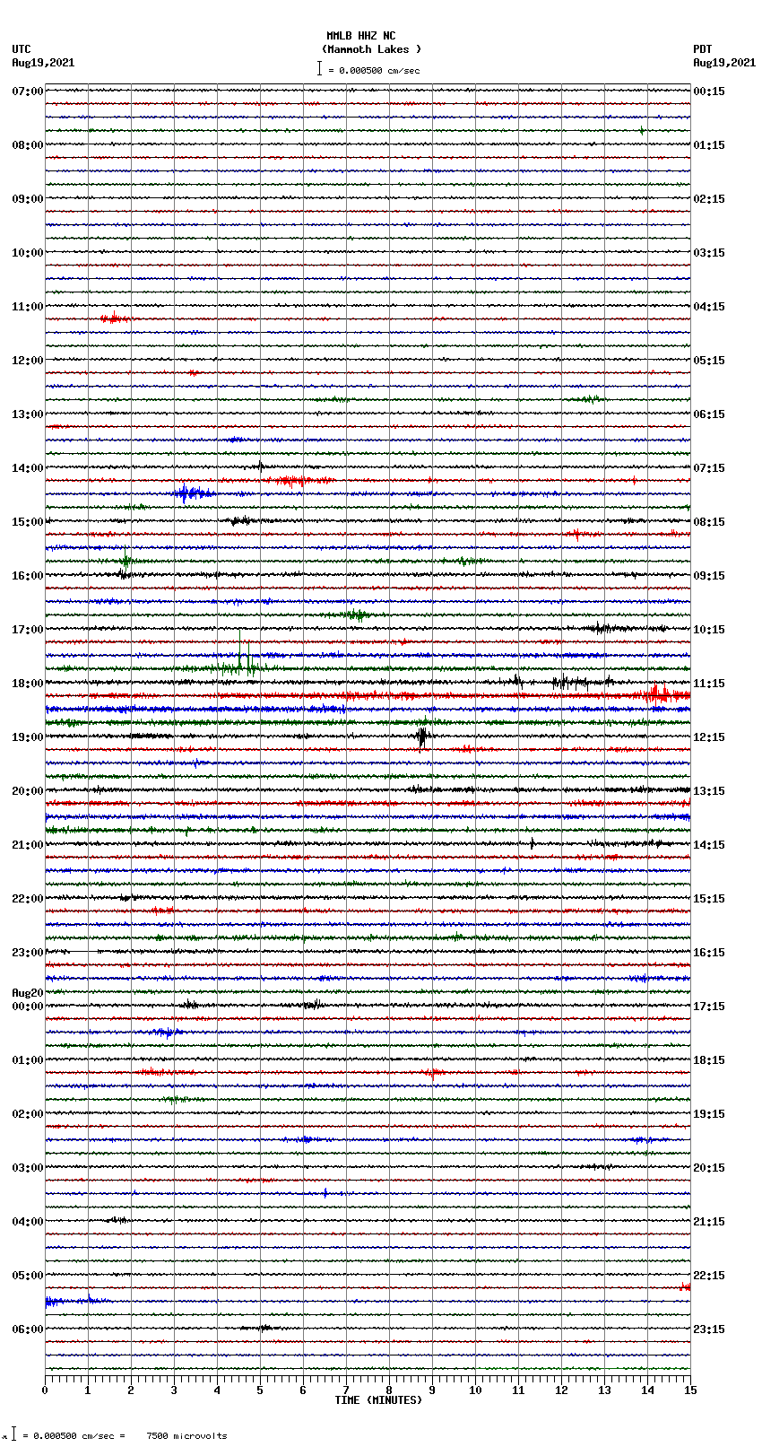 seismogram plot