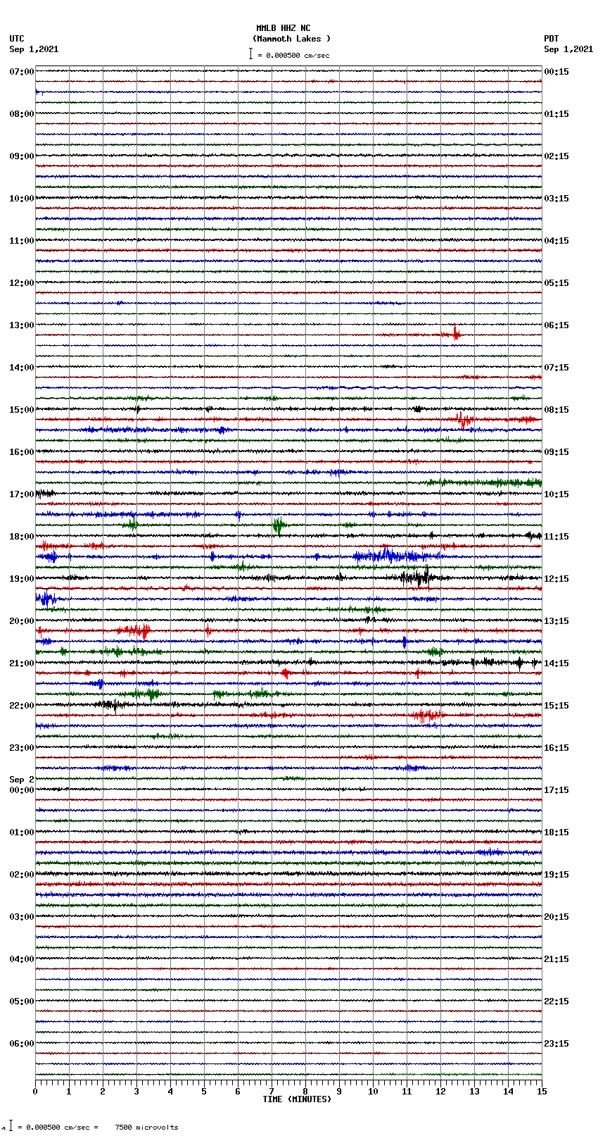 seismogram plot