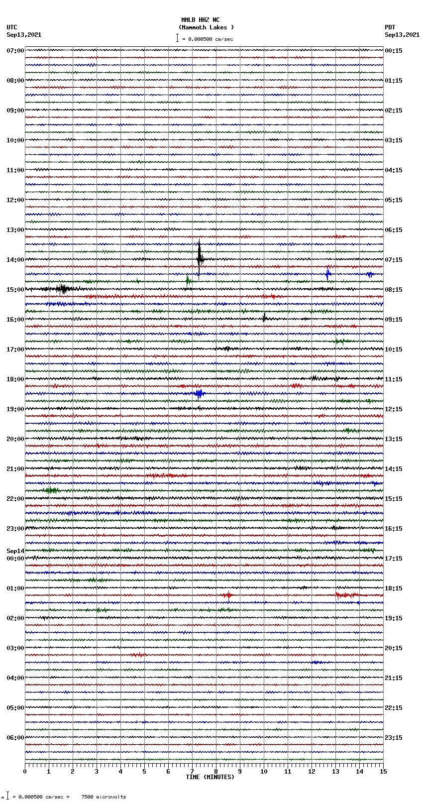 seismogram plot