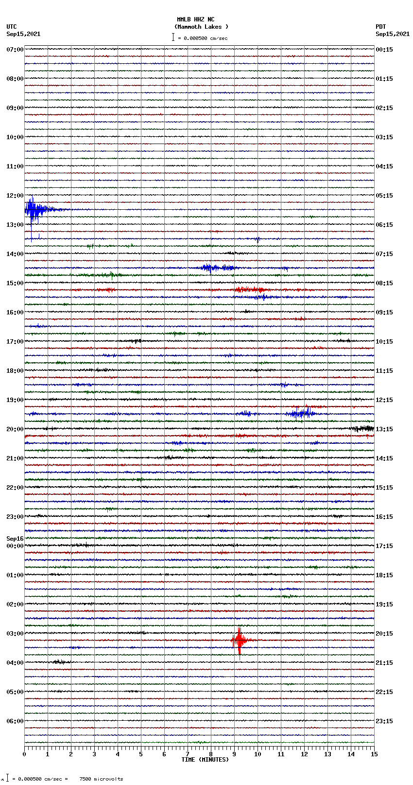 seismogram plot