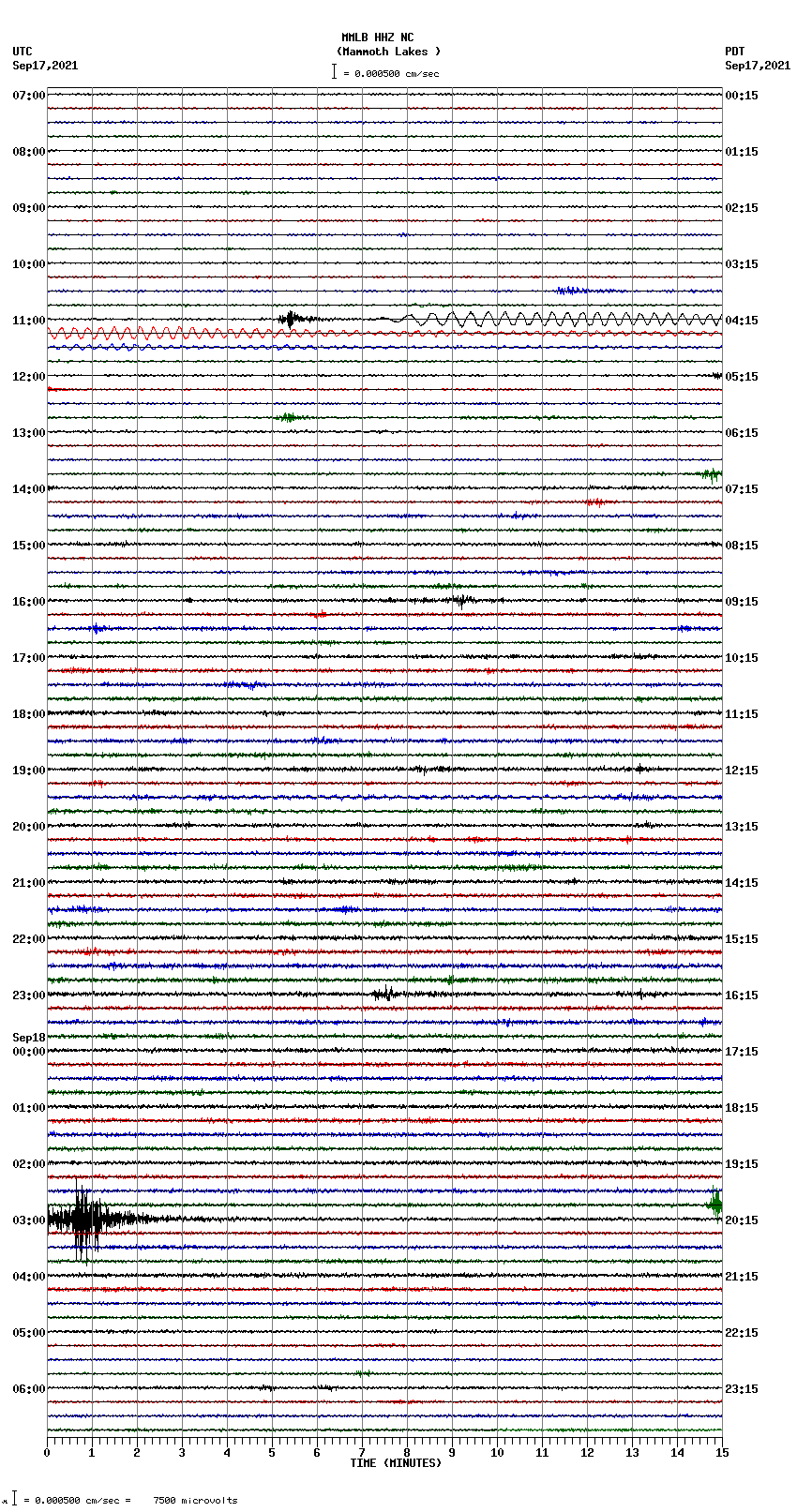 seismogram plot