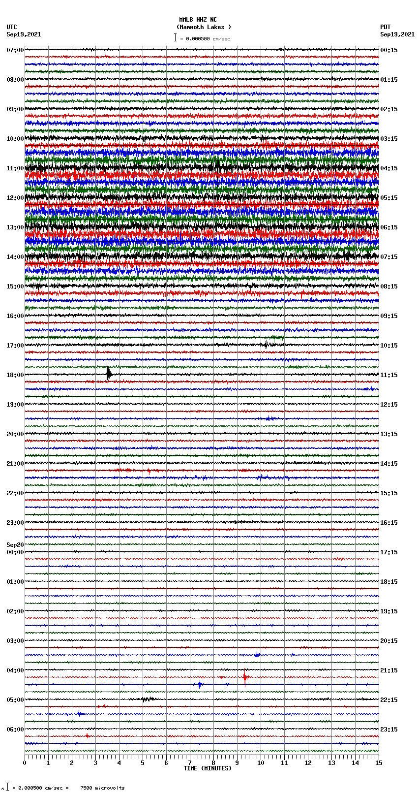 seismogram plot