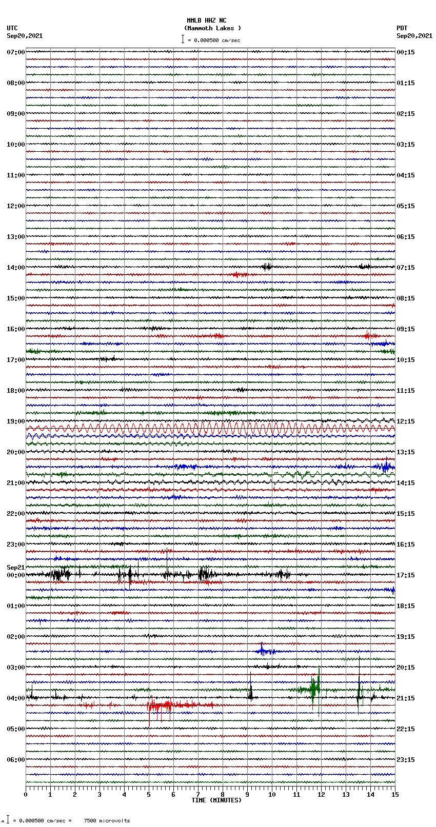 seismogram plot