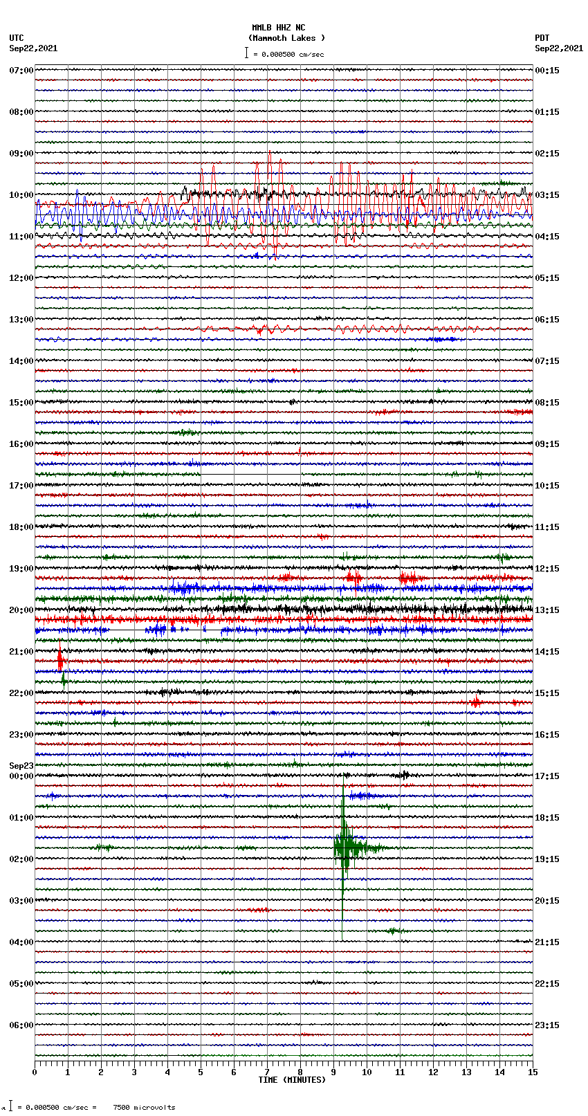 seismogram plot