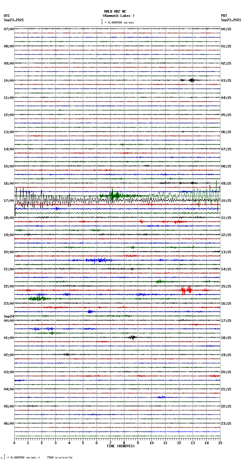 seismogram plot