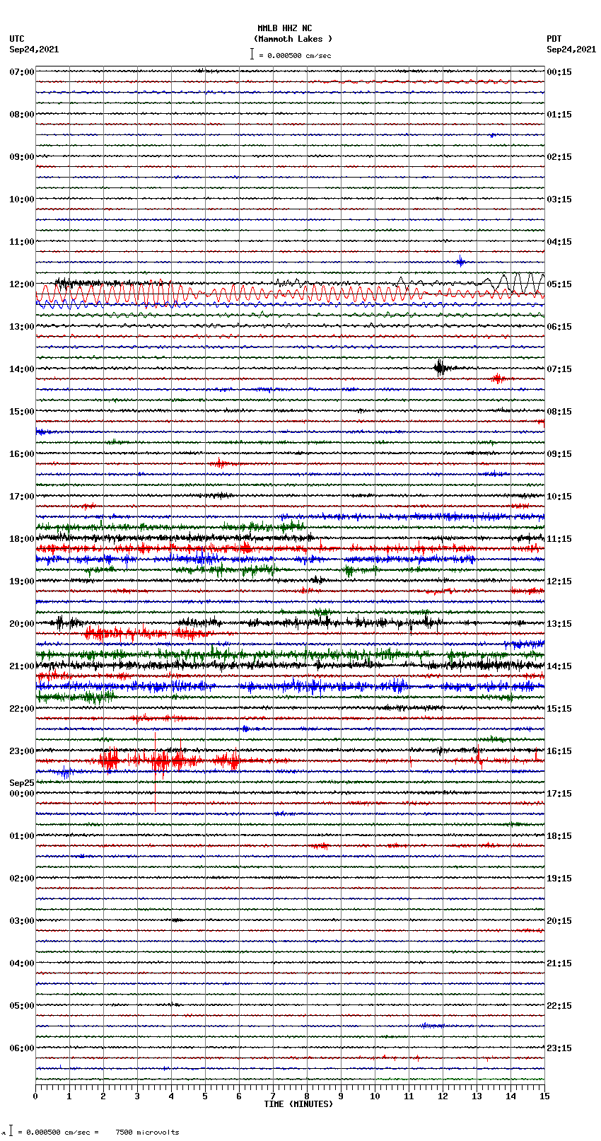 seismogram plot