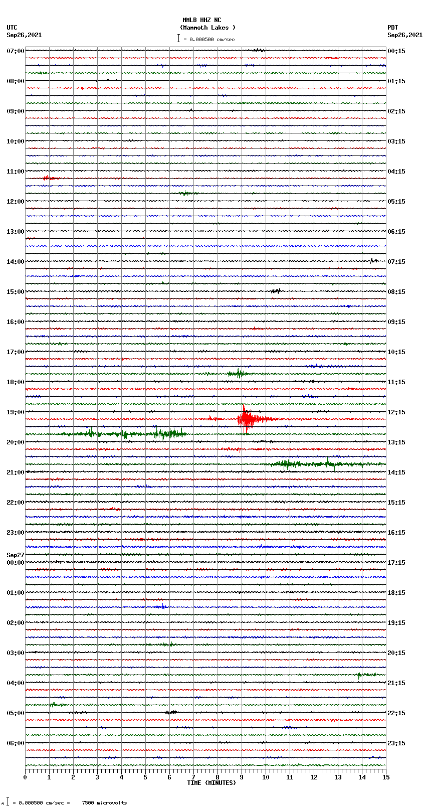 seismogram plot