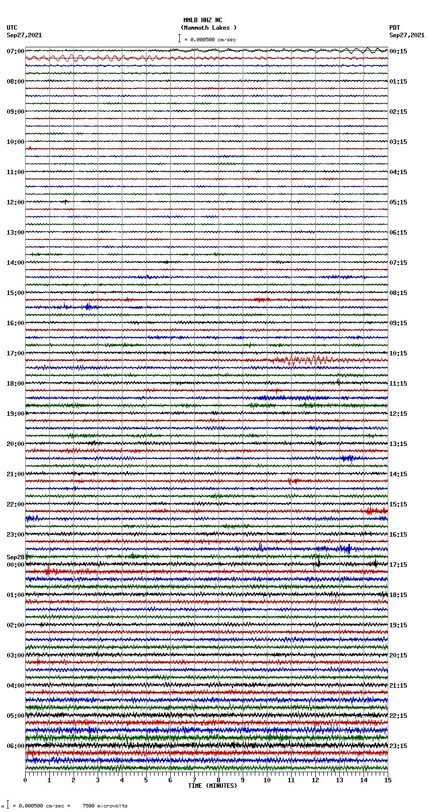 seismogram plot