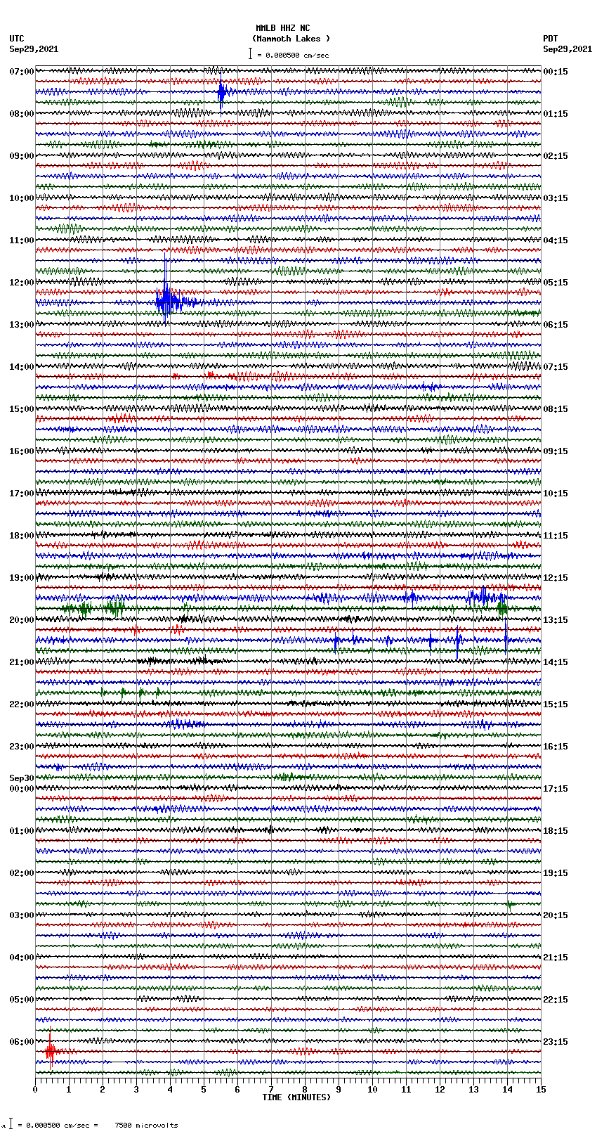 seismogram plot