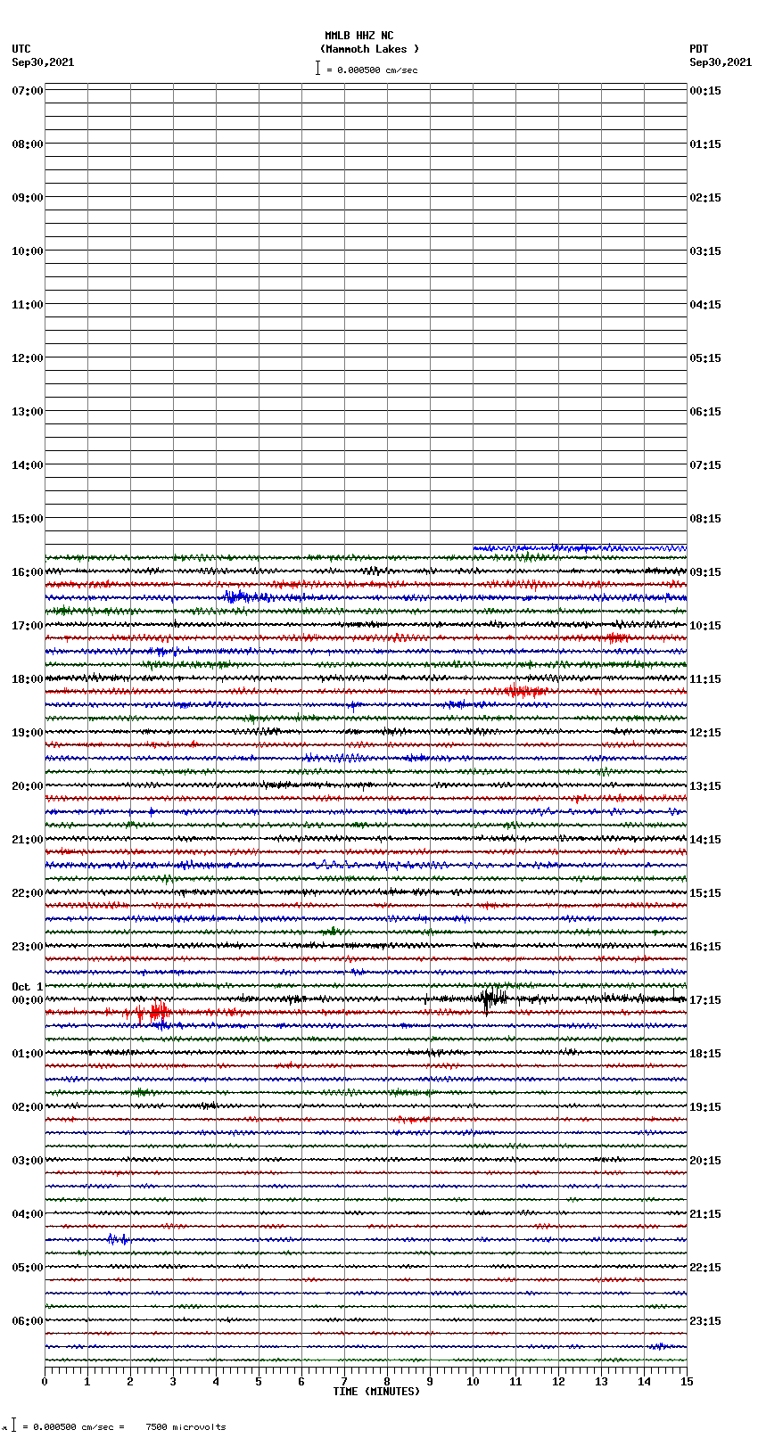 seismogram plot