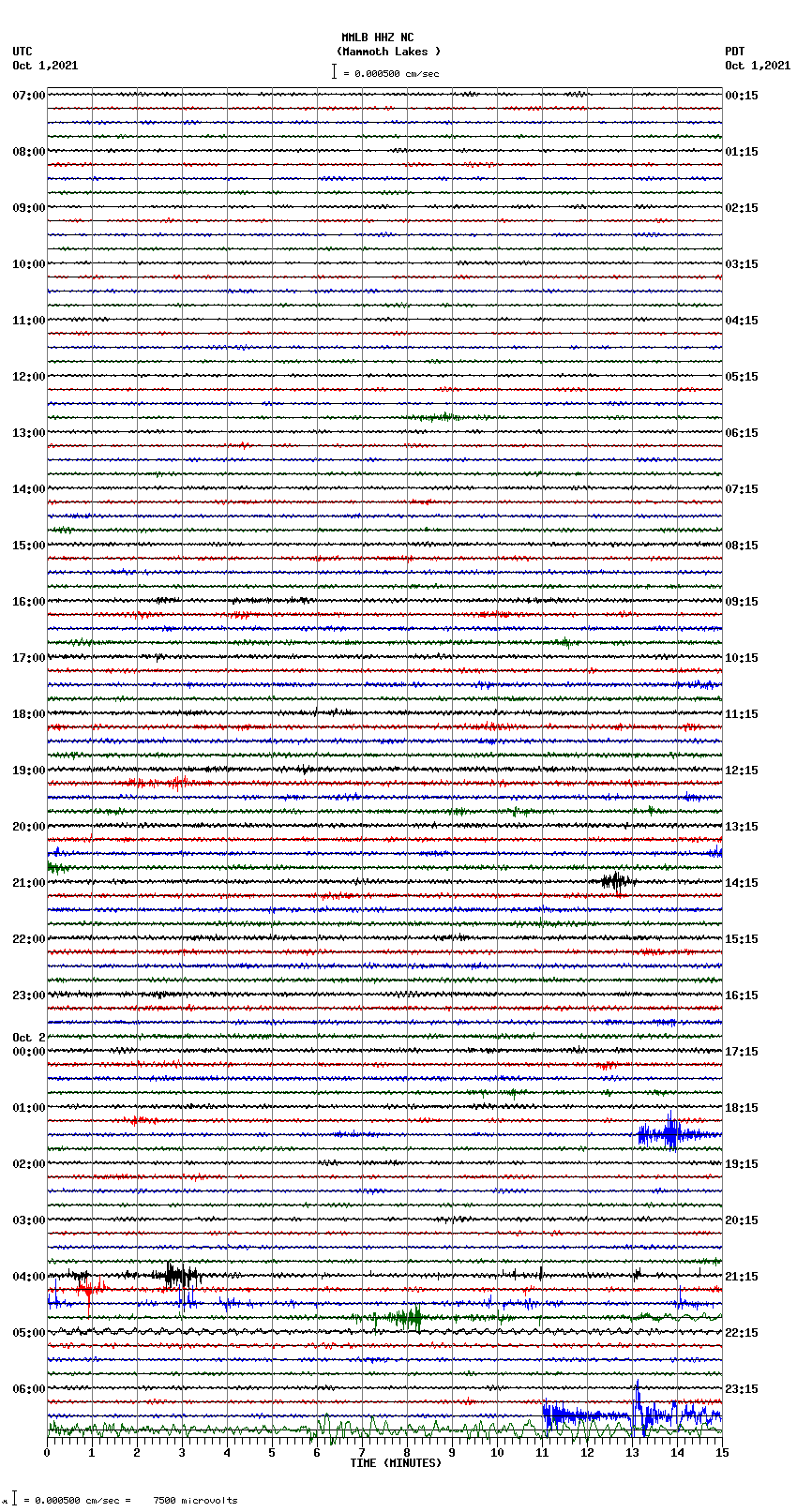 seismogram plot