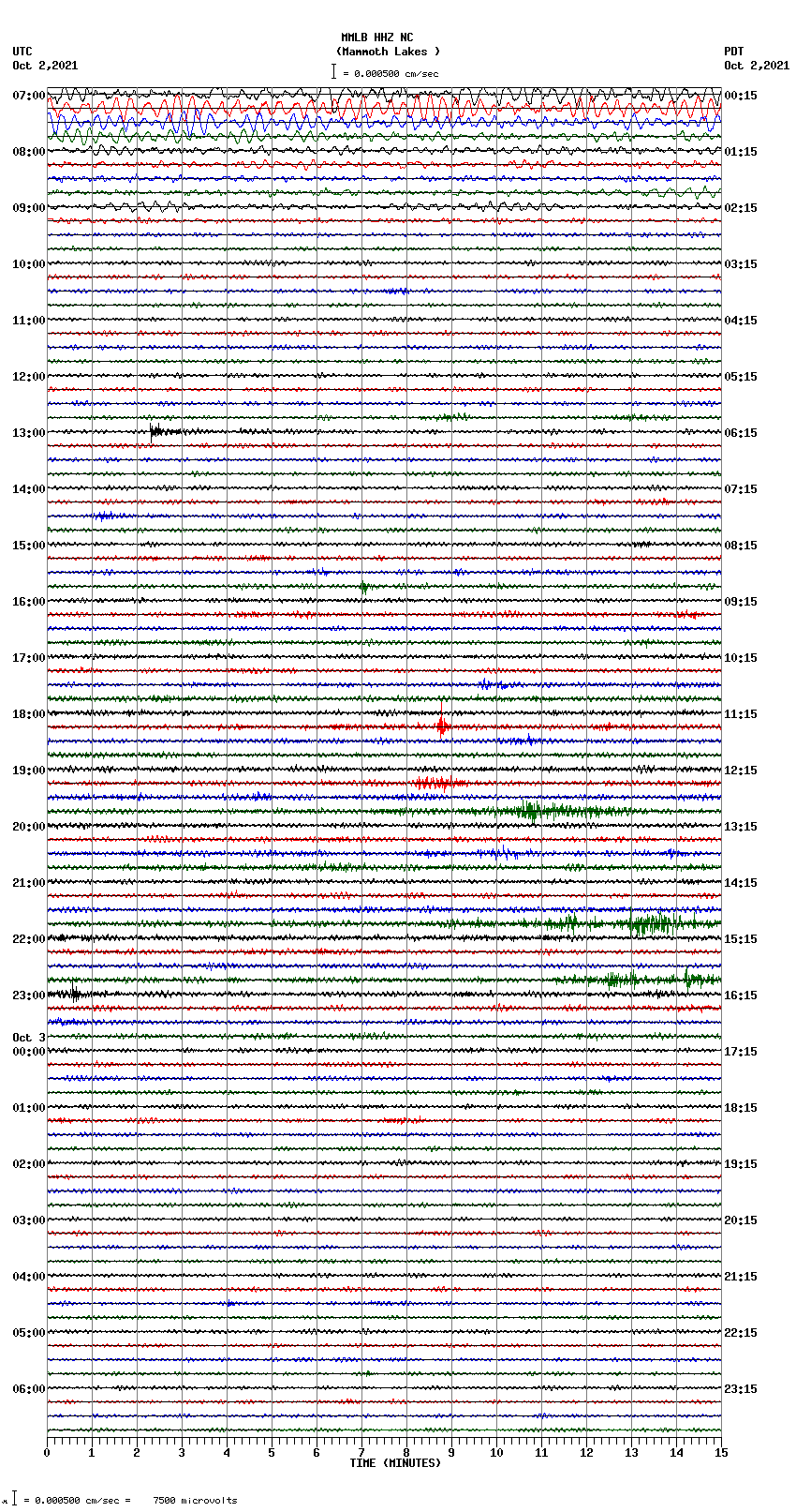 seismogram plot