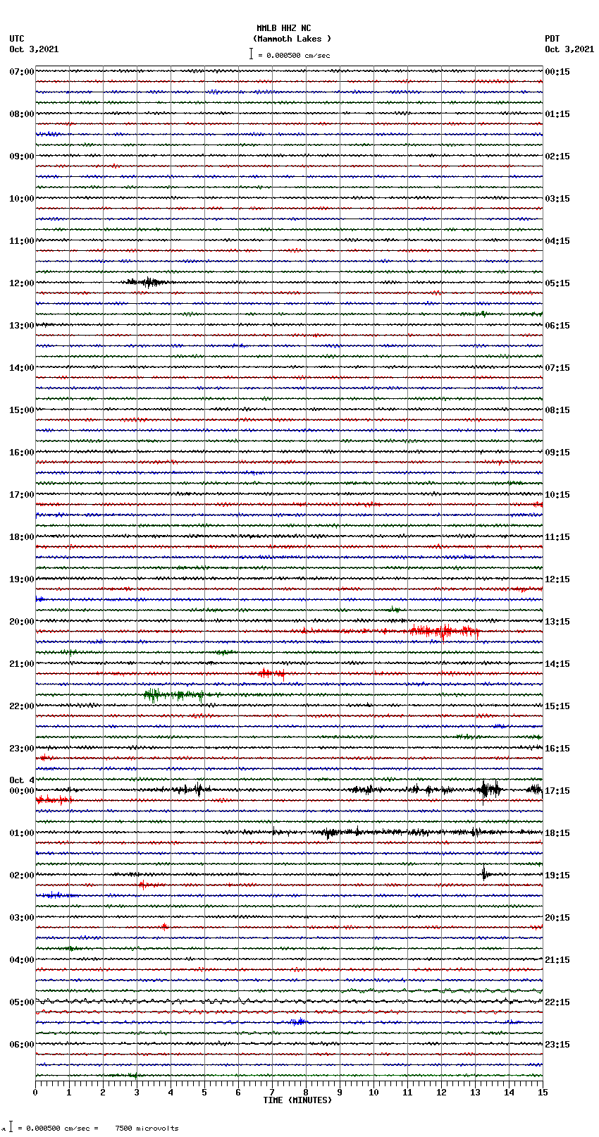 seismogram plot