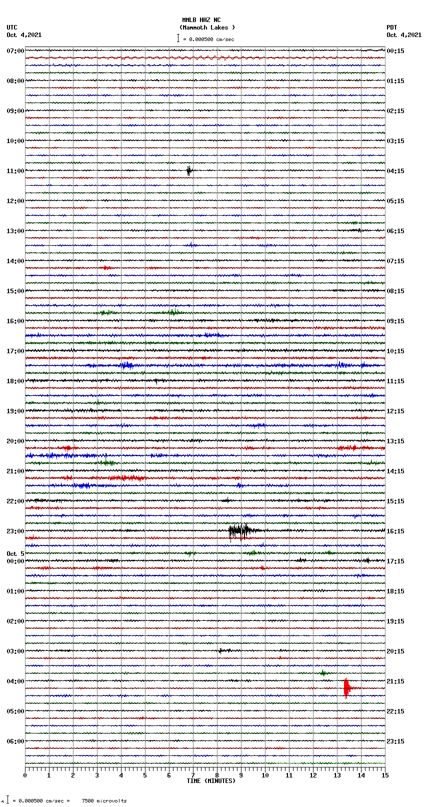 seismogram plot