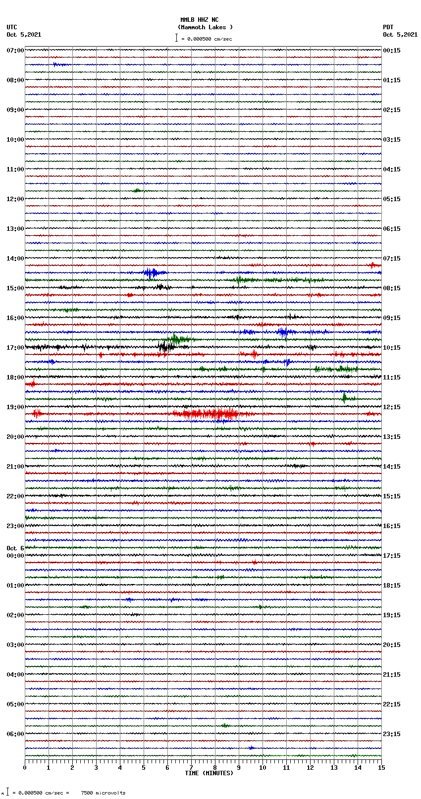 seismogram plot