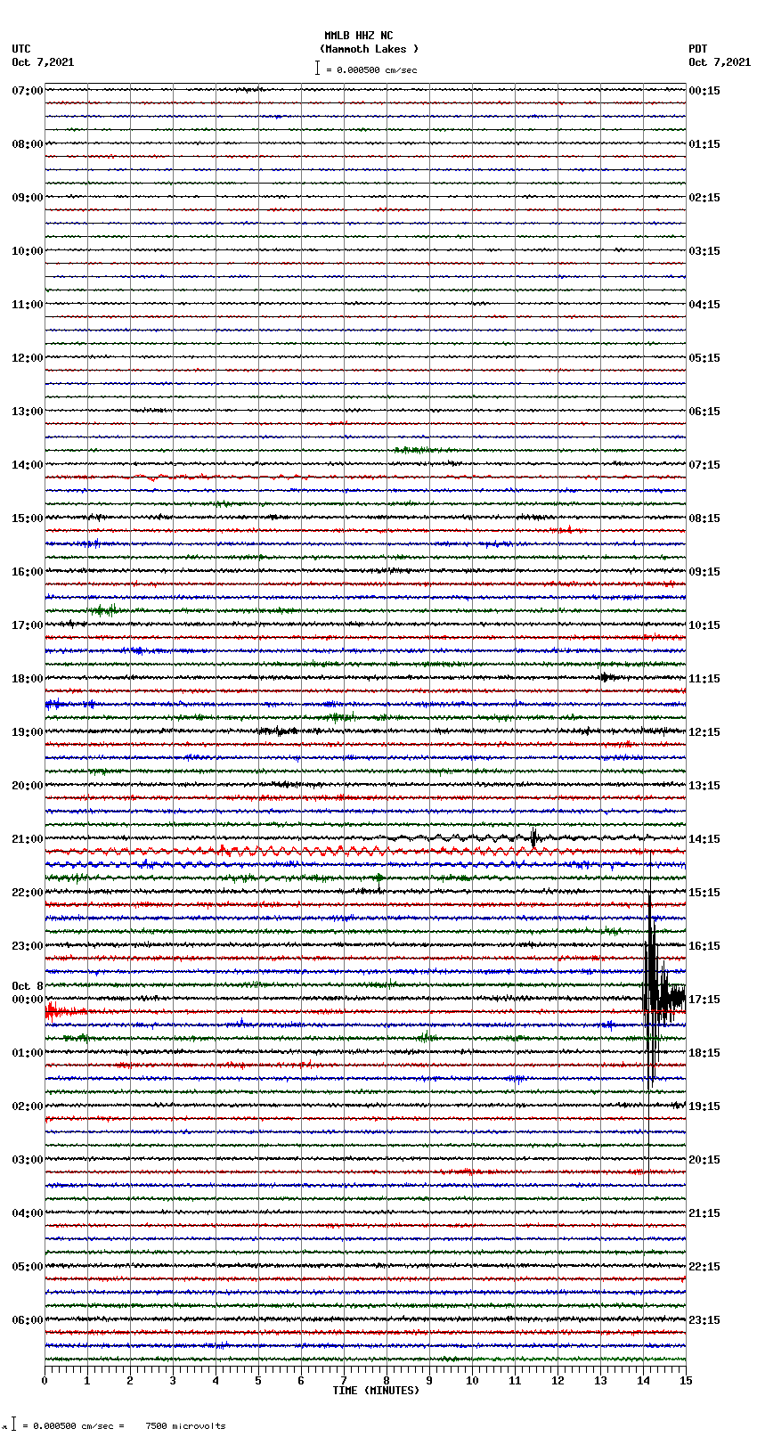 seismogram plot