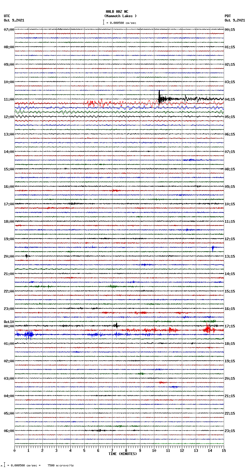 seismogram plot