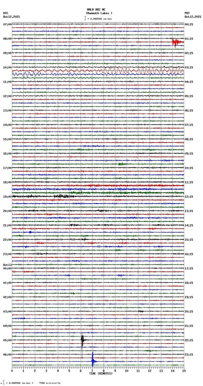 seismogram plot